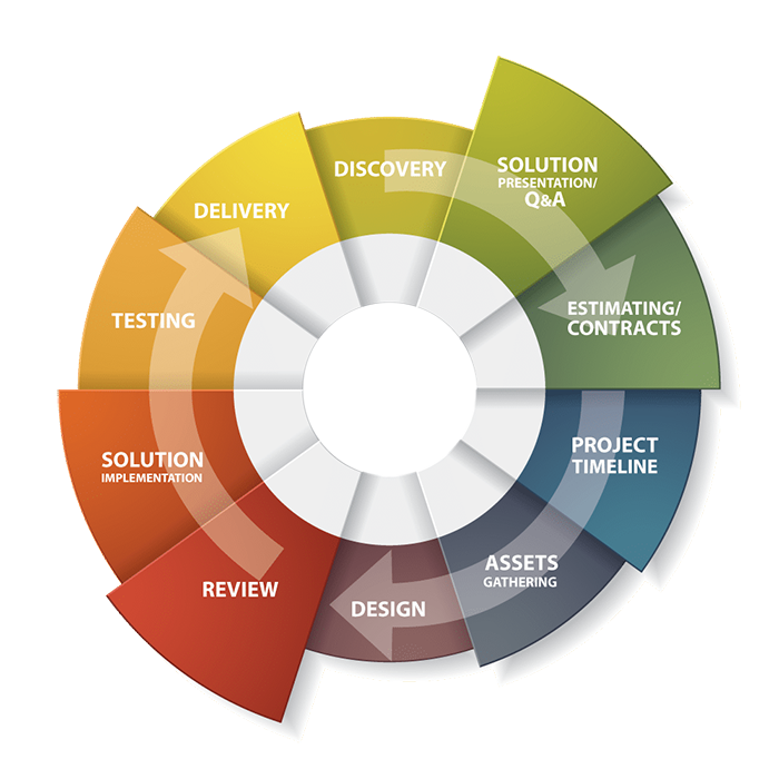 website-creation-diagram